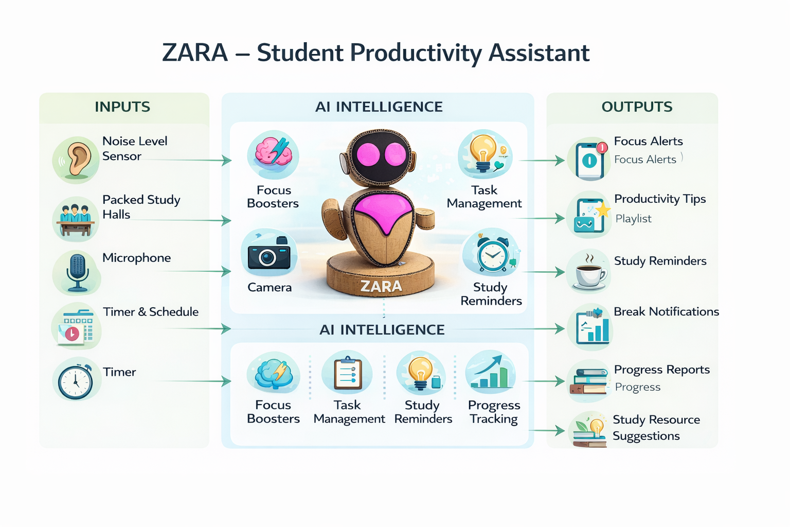 Zara Software Dinesh | AI & Full-Stack Developer | CTO at Thenam Software Solutions